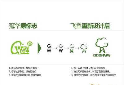 正筆策劃設計廣告公司 以專業策劃與創意設計，賦能全球企業品牌形象